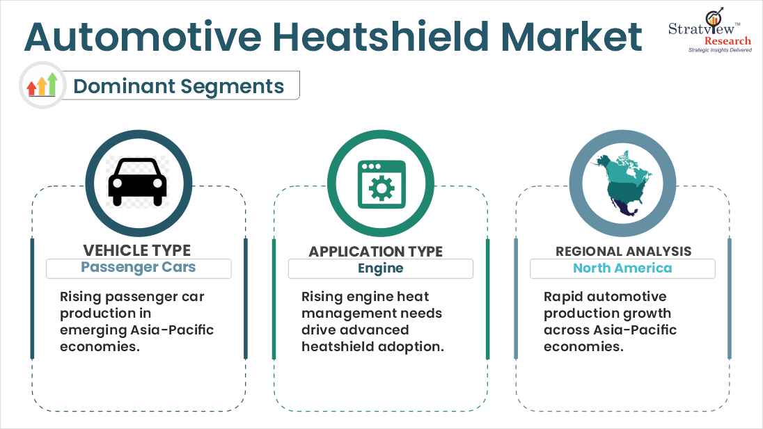automotive heatshield market segments